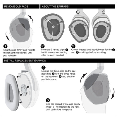 Replacement Velour Earpads for SENNHEISER RS165, RS175, RS185 & RS195 Headphones - Soft Foam Ear Pad, HDR165, HDR175, HDR185, HDR195